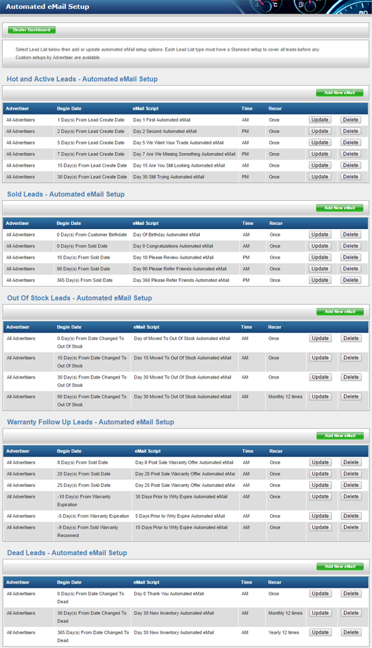 Create and Automatically Send Custom eMail Marketing Campaigns Using Dealer Setup Page